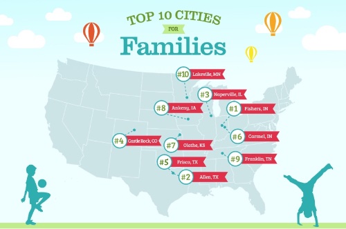 Top 10 Cities for Families.
